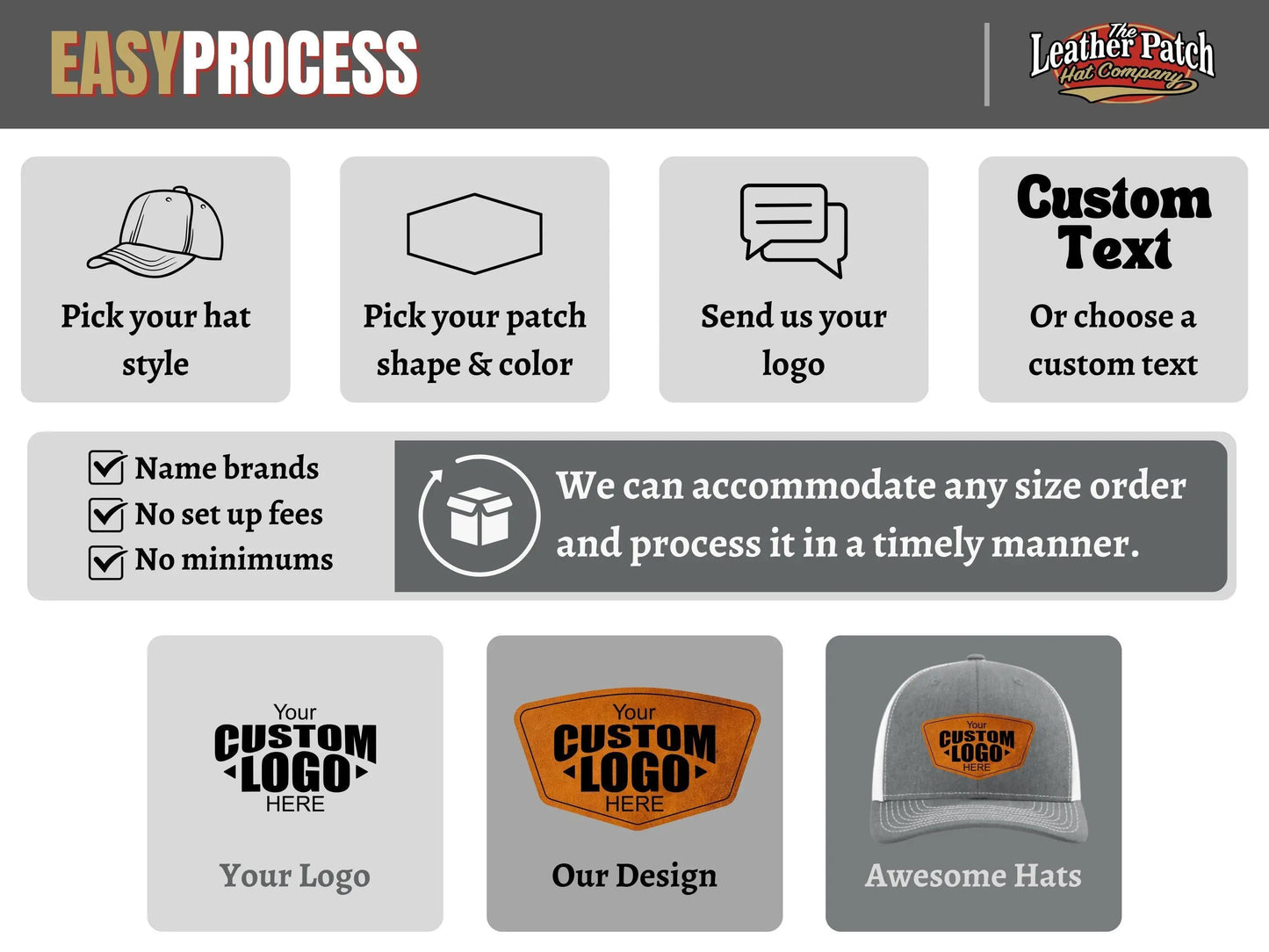 The image is a collection of various images related to the process of customizing hats, including a hat, a patch, and a custom text.
